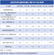 学生将进修若何设想合适需求的机械产